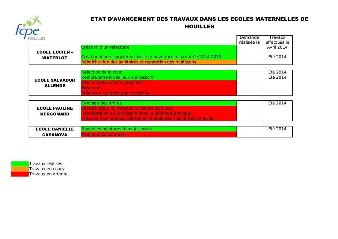 avancée des travaux écoles de Houilles-1