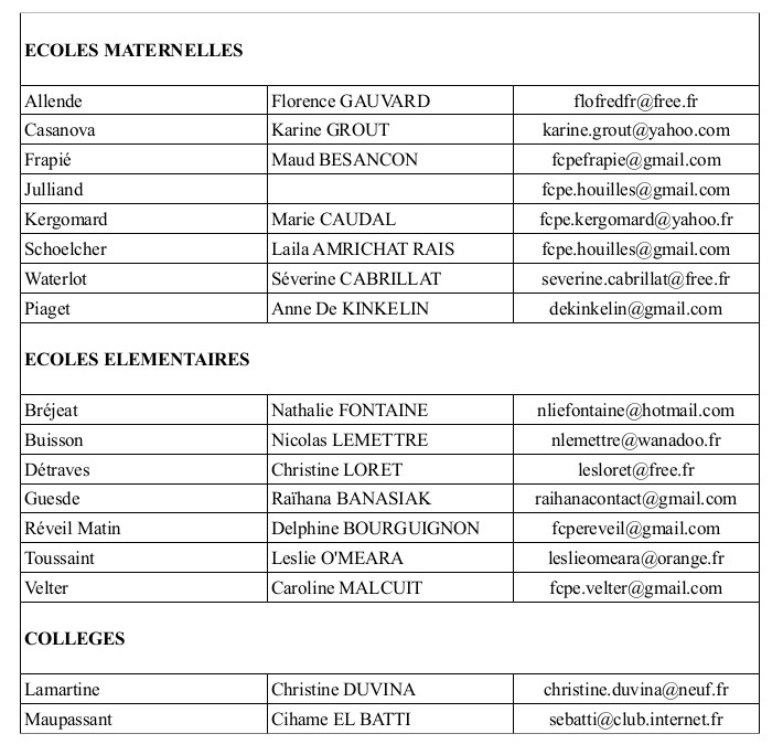 contact tête de liste fcpe houilles 20142015