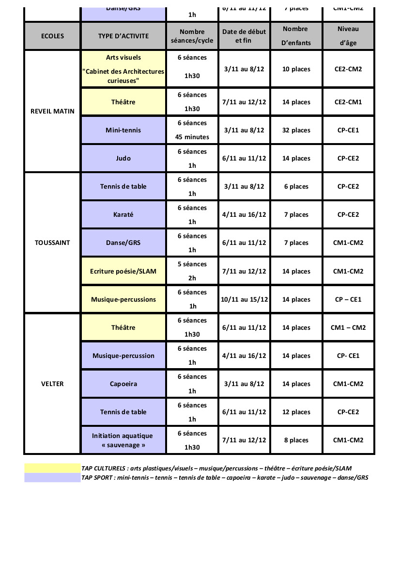Programme des TAP du 3 nov au 16 déc 2014-2