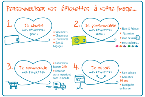Personnalisez Etiquettes