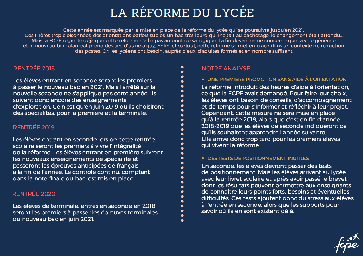 Fcpe_Infographie_ReformeBac_p1
