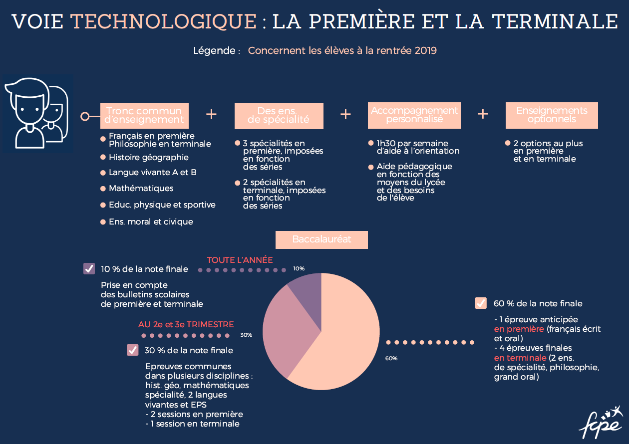 Fcpe_Infographie_ReformeBac_p5