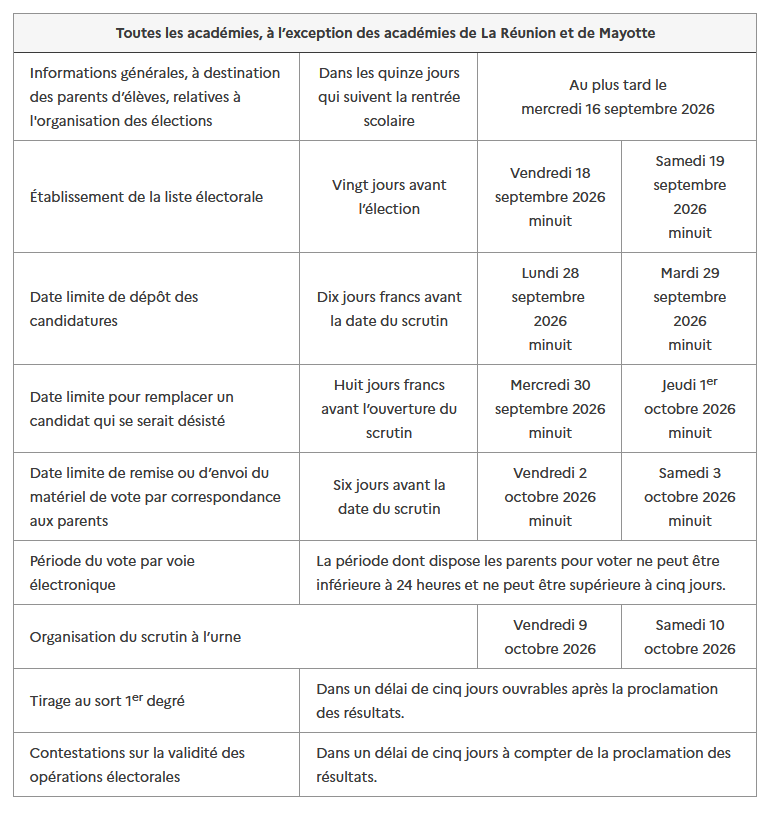 Calendrier Des lections Des Repr sentants Des Parents D l ves Pour L calendrier-des-lections-des-repr-sentants-des-parents-d-l-ves-pour-l